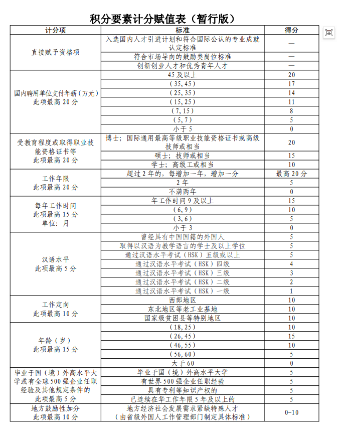 中国工作签证现行评分表.jpg